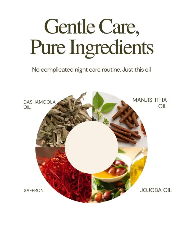 Gentle Care, Pure Ingredients